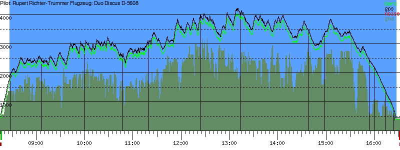 Barometer